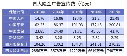 同样是重疾险，便宜就没好货