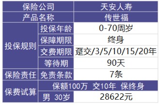 天安人寿传世福终身寿险怎么样