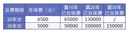 买保险前，这3个建议一定能帮到你