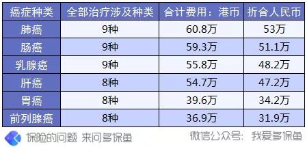 买保险前，这3个建议一定能帮到你