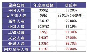 是否有这样的时刻，突然很怕倒下，如何用保险保障自己的一生？