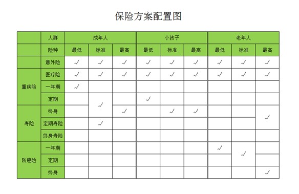 是否有这样的时刻，突然很怕倒下，如何用保险保障自己的一生？