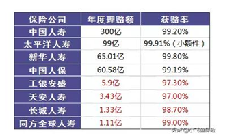 保险真的有必要买吗？保险真的骗人吗？ 保险 第1张