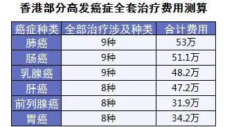 保险怎么进行理赔？