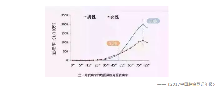 买保险有哪些常见误区？