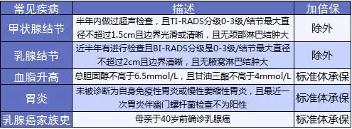 康乐e生加倍保是否真的保障加倍？