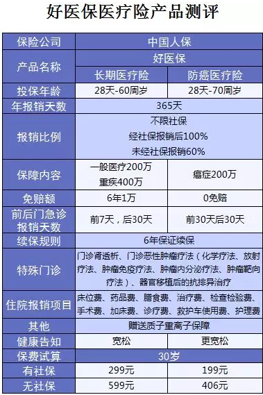 支付宝又一好医保上线，专为父母定制 保险 第1张