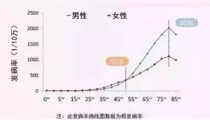 支付宝又一好医保上线，专为父母定制 保险 第2张