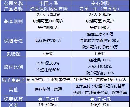 支付宝又一好医保上线，专为父母定制 保险 第4张