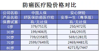 支付宝又一好医保上线，专为父母定制 保险 第7张