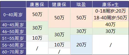 瑞泰瑞盈重疾险：费率碾压市面上所有重疾险？