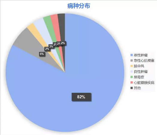 康乐一生加倍保，值得买吗？