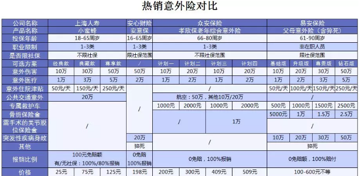 易安父母意外险怎么样？值得买吗