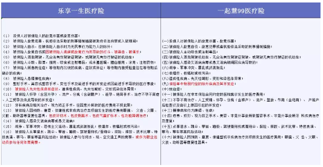 保险产品的免责条款到底是什么意思？ 保险 第2张