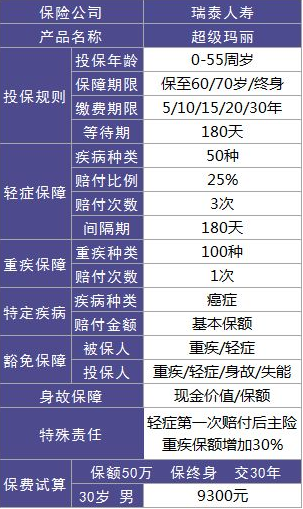 瑞泰人寿超级玛丽重疾险怎么样？