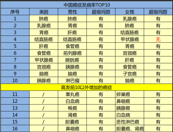 瑞泰人寿超级玛丽重疾险怎么样？