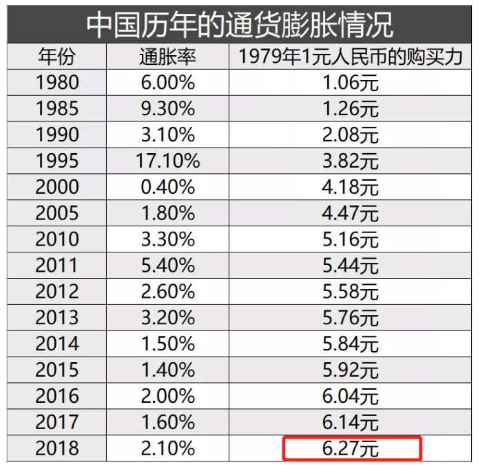 通货膨胀对保险有什么影响