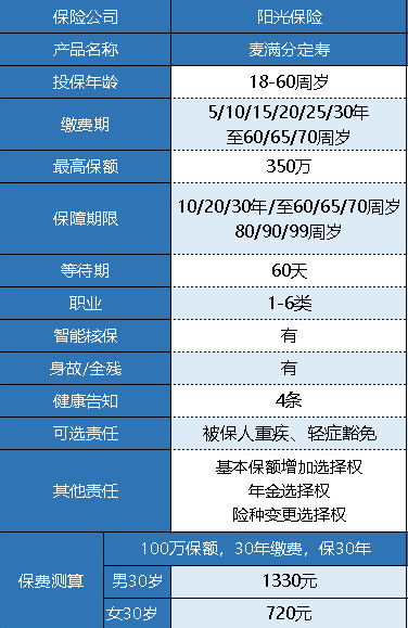 阳光人寿麦满分定期寿险怎么样？