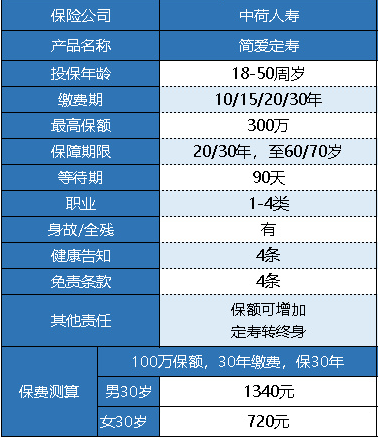 中荷简爱定期寿险怎么样 有什么特点