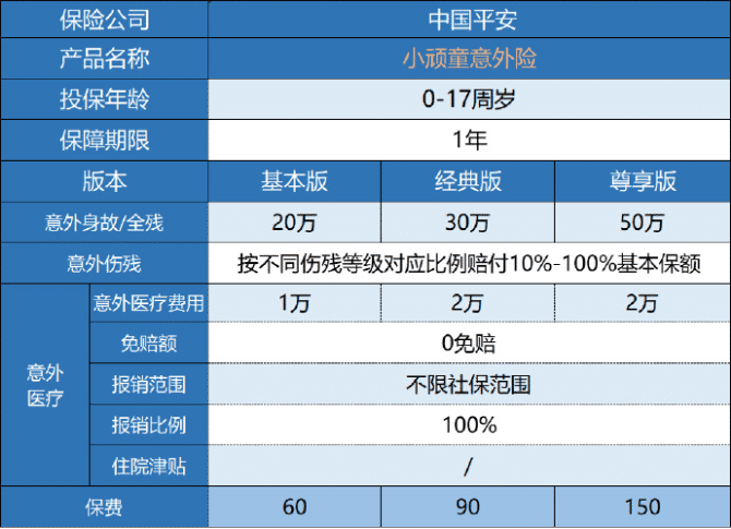 平安小顽童意外险怎么样 值不值得买?