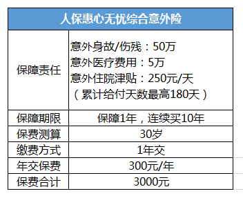 寿险和意外险哪个好？