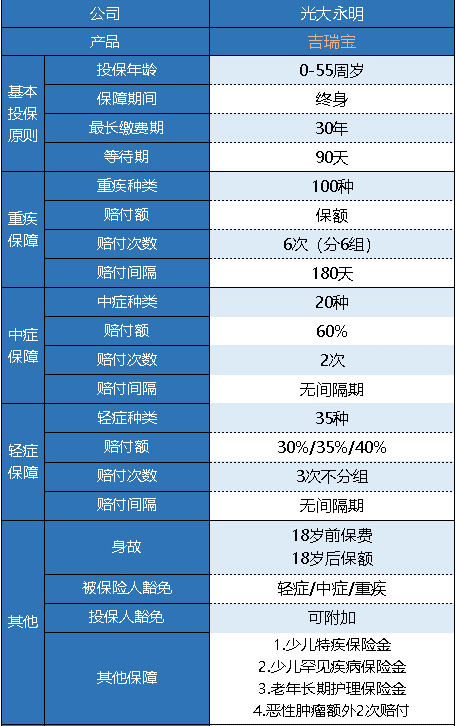 光大永明吉瑞宝多倍版怎么样 值得买吗？