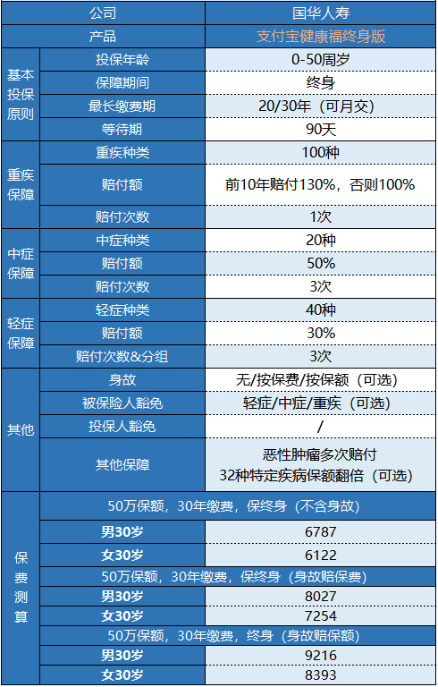 支付宝健康福终身重疾险怎么样？