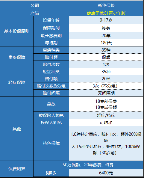 新华健康无忧C1青少年版怎样样 值不值得买？