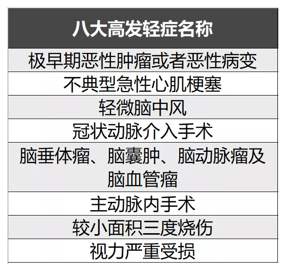 简单5步走，教你挑选到一款不错的重疾险！