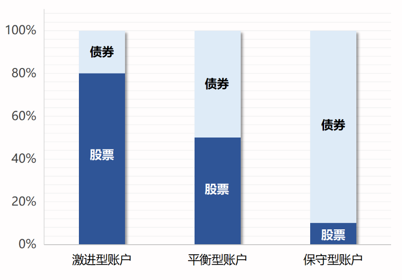 投连险是什么 值得买吗？