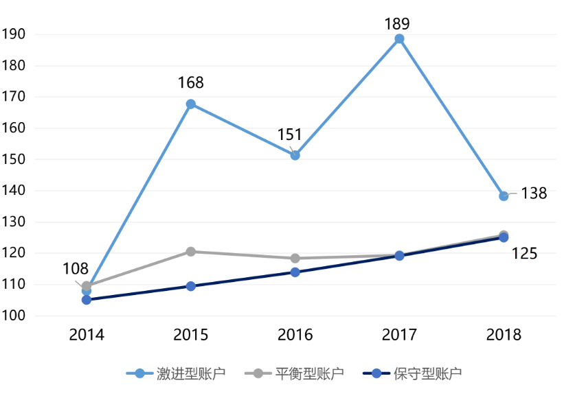 投连险是什么 值得买吗？